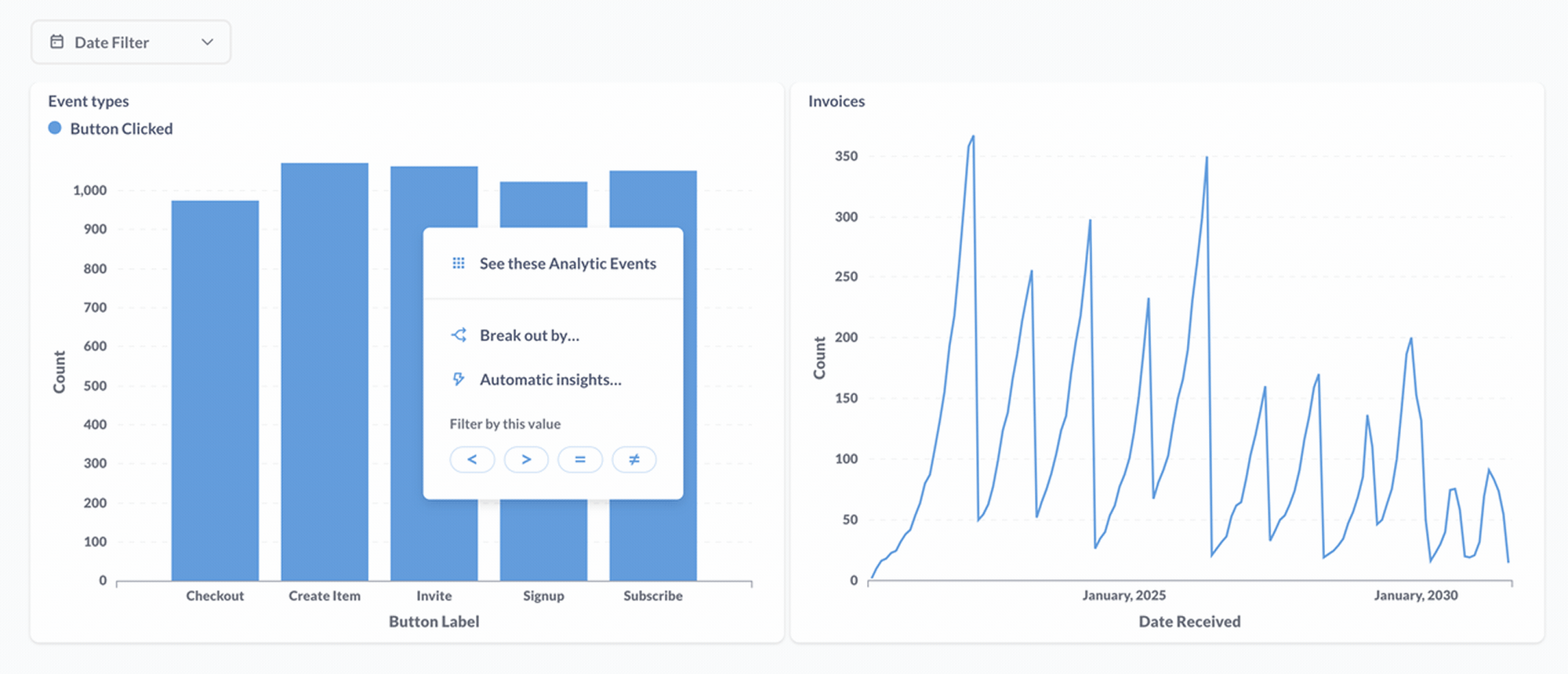 Dashboard Interaktif