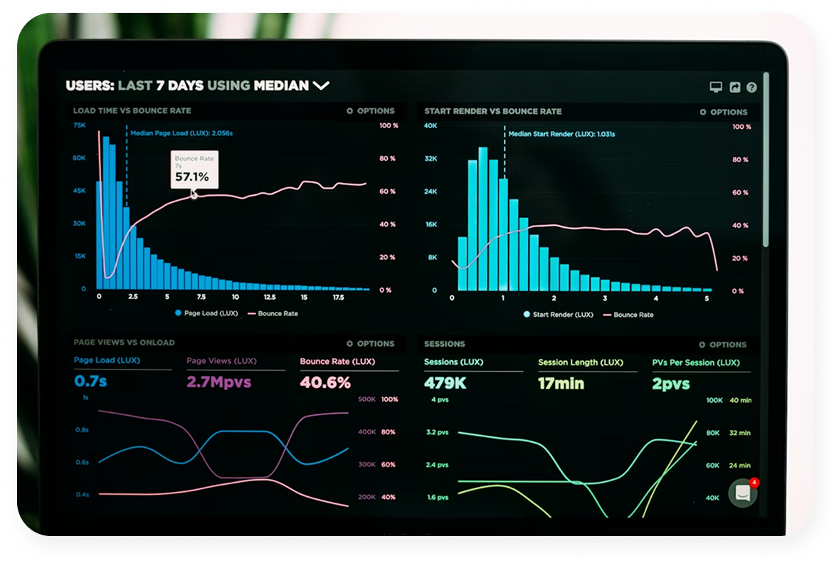 Metabase Dashboard Preview